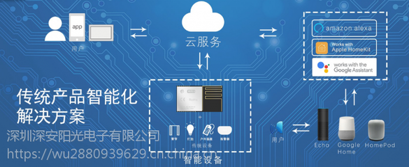 亞馬遜智能產(chǎn)品營(yíng)銷(xiāo)方案 智能硬件方案商的市場(chǎng)營(yíng)銷(xiāo)策劃
