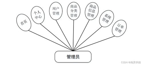 基于SpringBoot的個性化產品服務管理系統(tǒng)——以數(shù)字內容制作服務為例