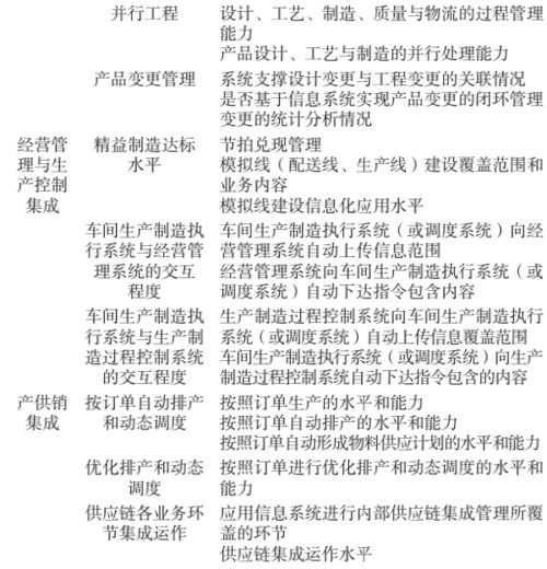 制造業(yè)數(shù)字化轉型評價指標體系構建與應用