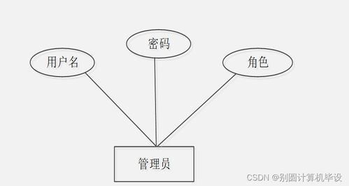 中小學課后延時服務管理系統(tǒng)的設計與實現(xiàn)——基于SpringBoot的數(shù)字內容制作服務集成
