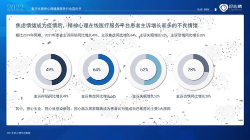 《好心情2022年數(shù)字化精神心理健康服務(wù)行業(yè)藍(lán)皮書》 數(shù)字內(nèi)容制作服務(wù)的價值重塑與未來展望